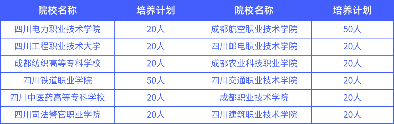 關于幫助2026年單招想考“好學校好專業(yè)”和“找好工作”的公告