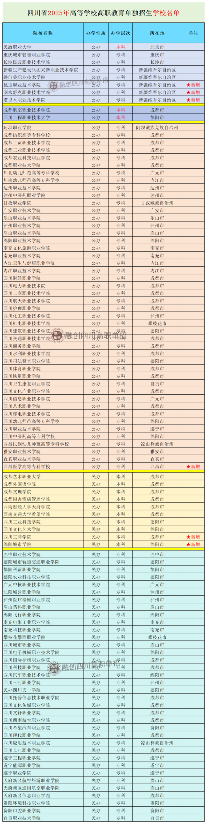 2026年四川高職單招全攻略：報(bào)考指南、院校名單、考試流程、加分政策全知道