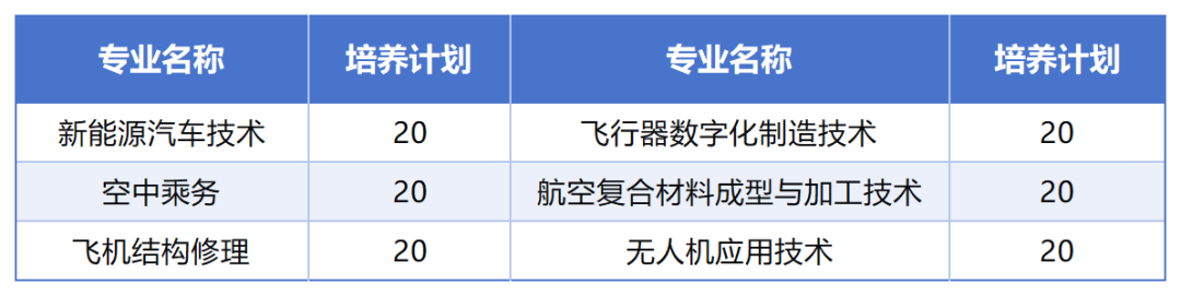 通知，26年四川單招，“成都航空職業(yè)技術(shù)大學(xué)”定校培養(yǎng)預(yù)報名中。